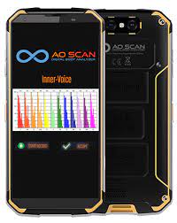 Graphical representation of AO Scan's data analysis