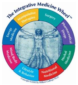 Energetic Rebalancing Techniques 